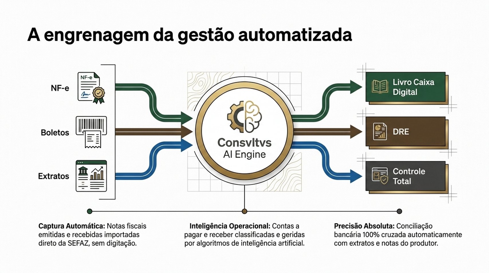 IA Dashboard